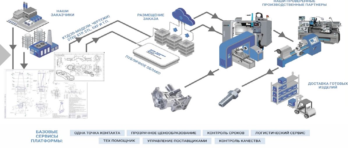В Екатеринбурге состоялась презентация первой российской MaaS-платформы 4 поколения