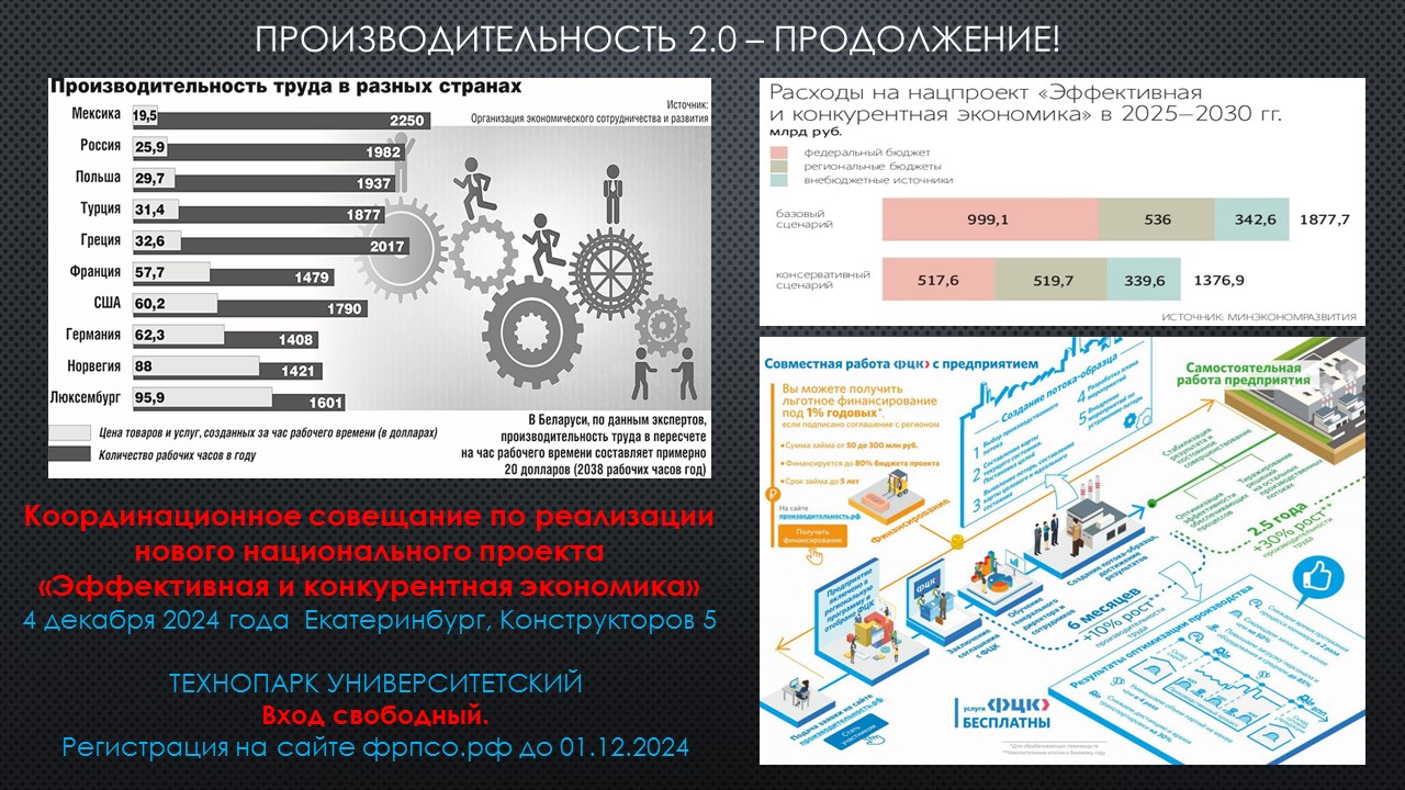 Координационное совещание о развитии системы государственной поддержки в сфере производительности труда
